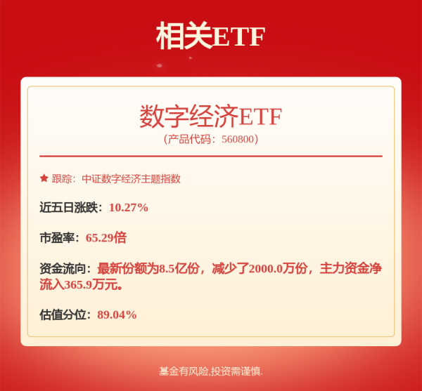 博易股票 费率触底，创业板ETF天弘（159977）涨近1%冲击三连阳，机构：A股市场仍有充足空间和机会